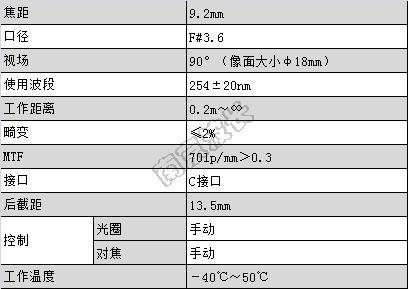 廣角紫外鏡頭